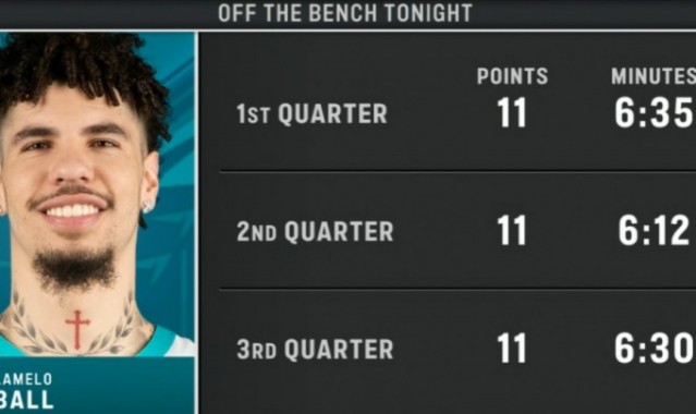 开云体育官方网站-强迫症舒服了！三球本场替补出战 前三节各出战6+分钟 各砍11分